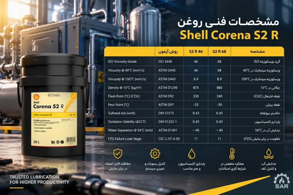 مشخصات فنی روغن شل کرونا S2 R
