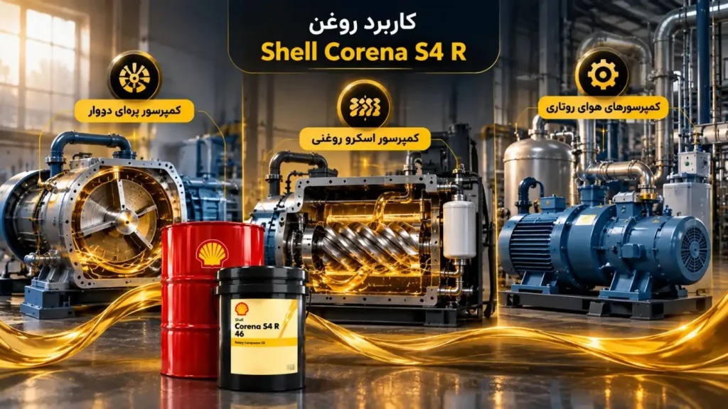 کاربرد Shell Corena S4 R