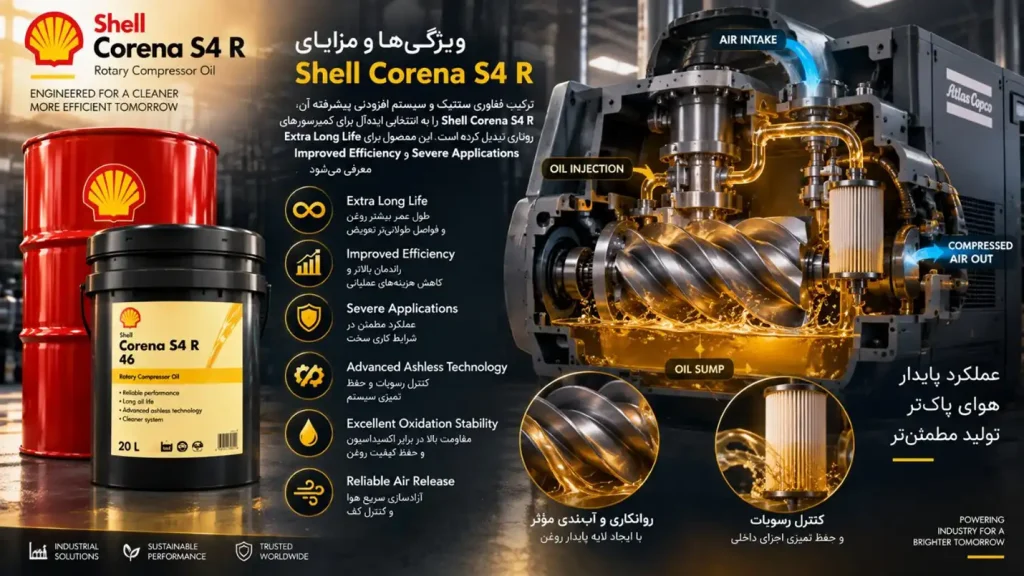 ویژگی Shell Corena S4 R