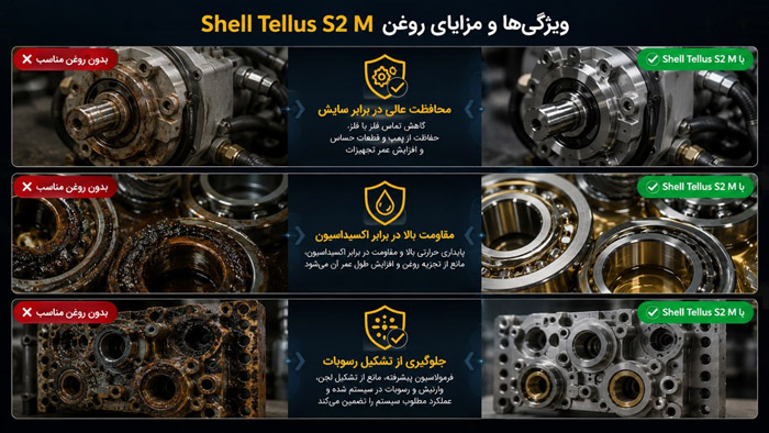 ویژگی‌ روغن Shell Tellus S2 M