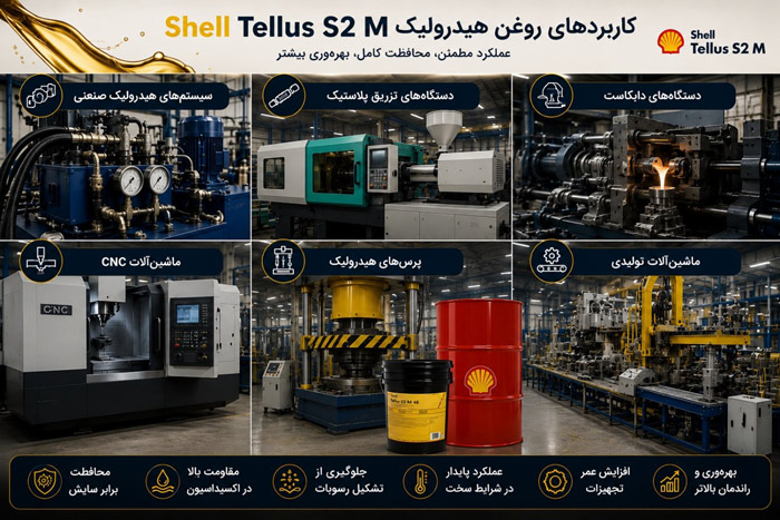 کاربردهای روغن شل تلوس s2m