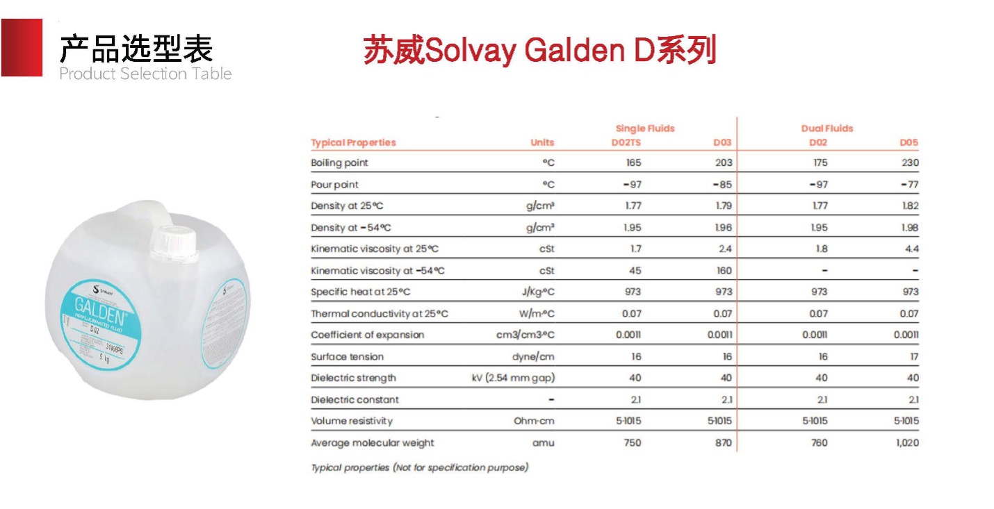 Solvay Galden® D