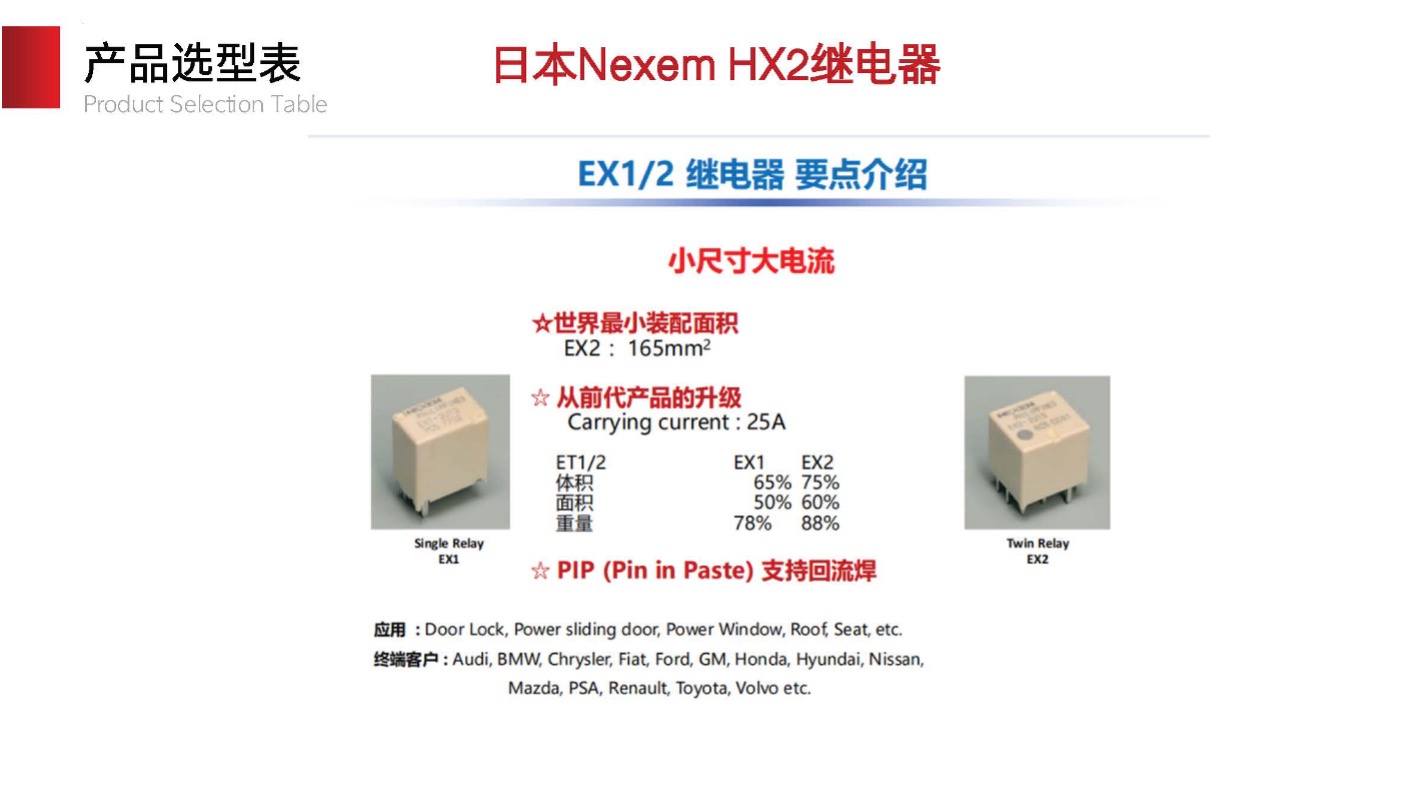 Nexem HX2 