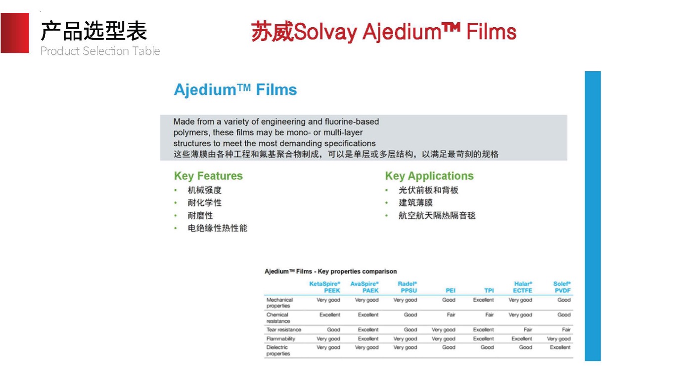 Solvay Ajedium Films 