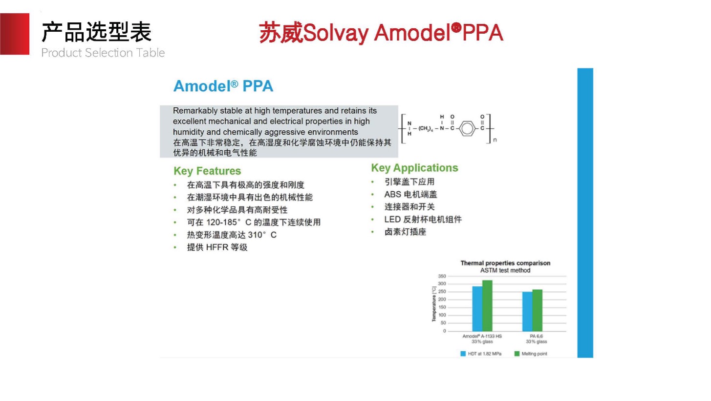 Solvay Amodel PPA