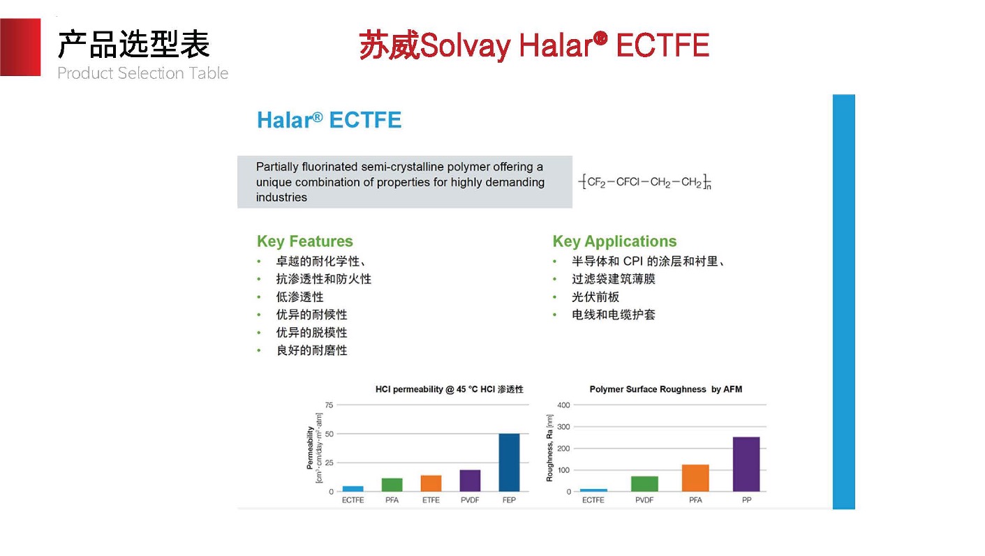 Solvay Halar ECTFE