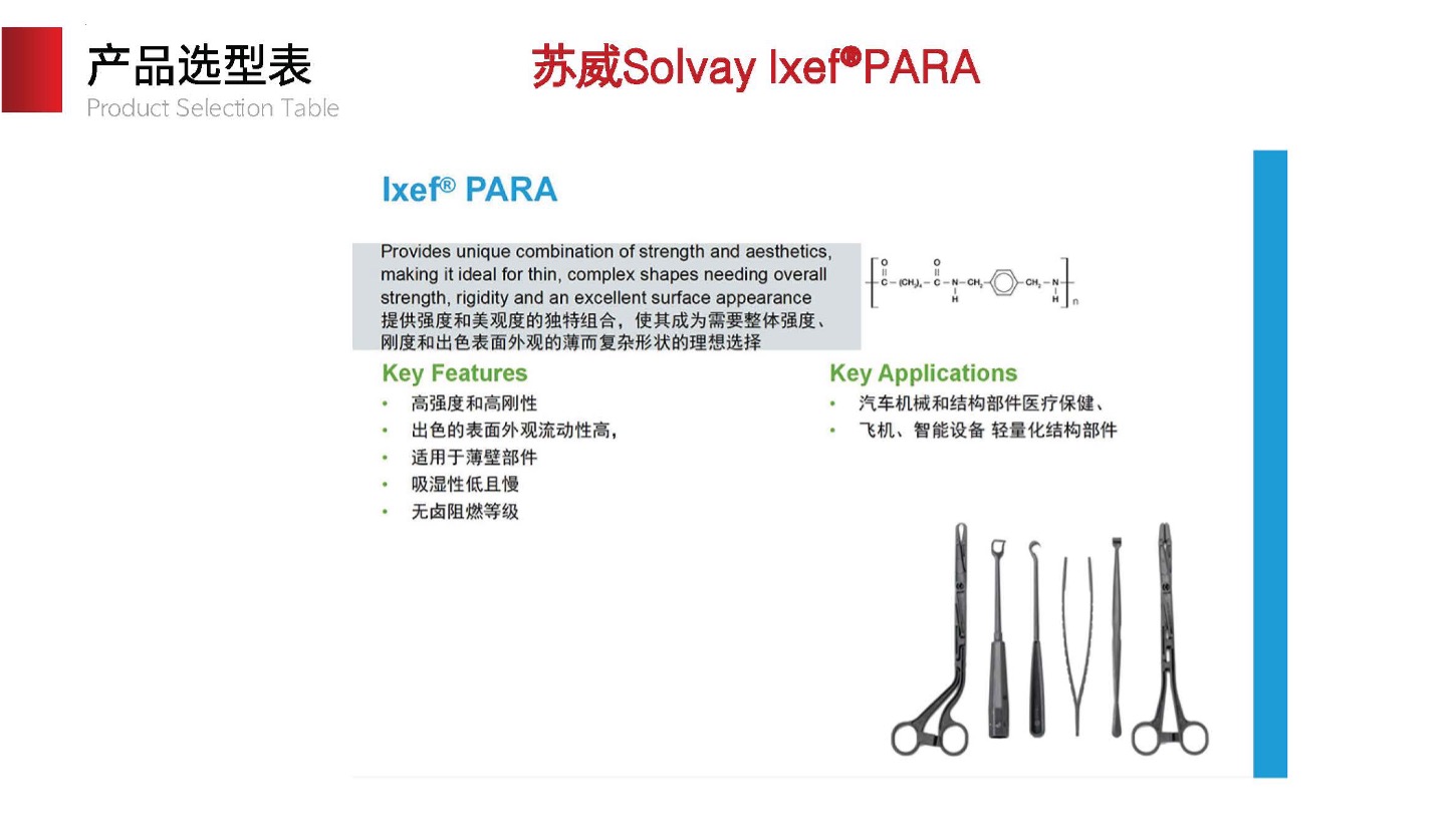 Solvay Ixef PARA
