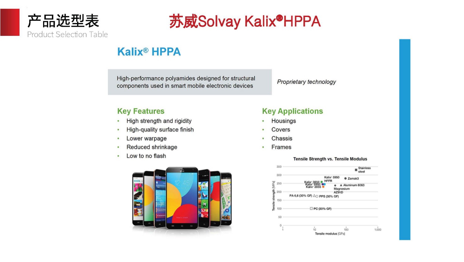 Solvay Kalix HPPA