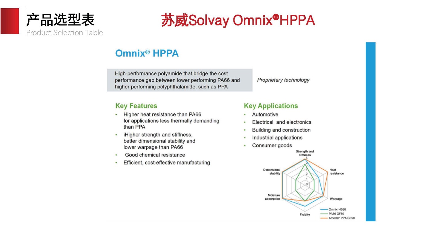 Solvay Omnixre HPPA 