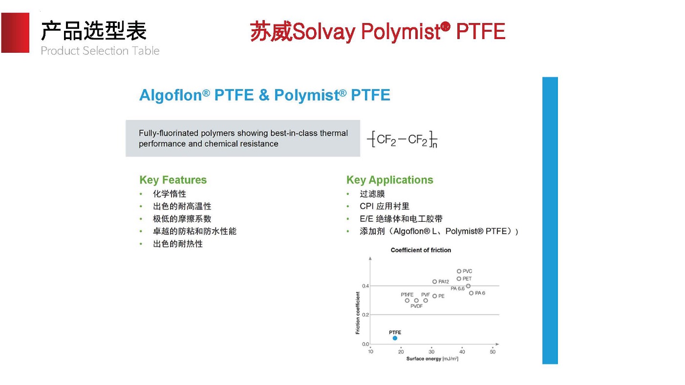 Solvay Polymist PTFE