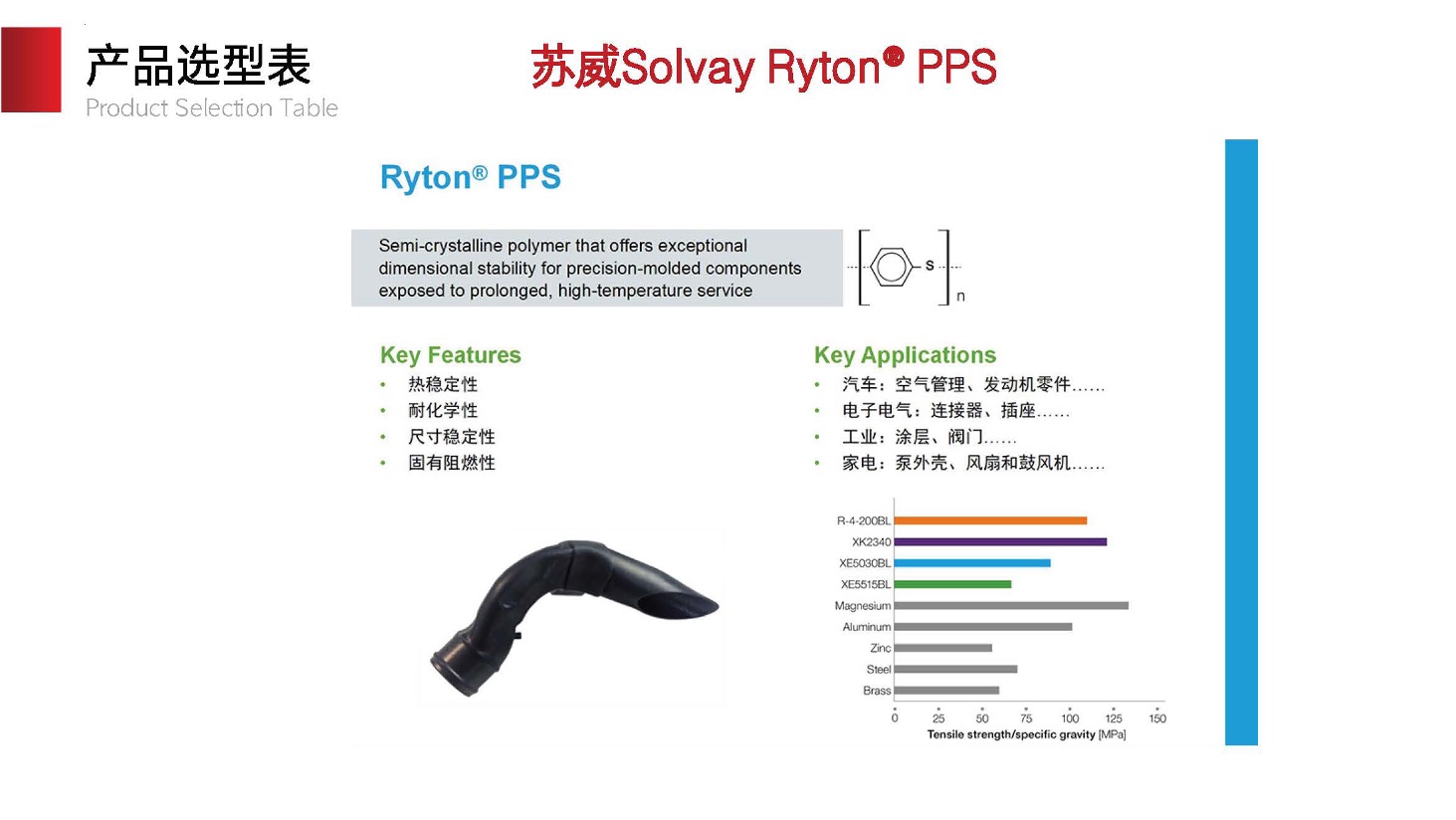 Solvay Ryton PPS