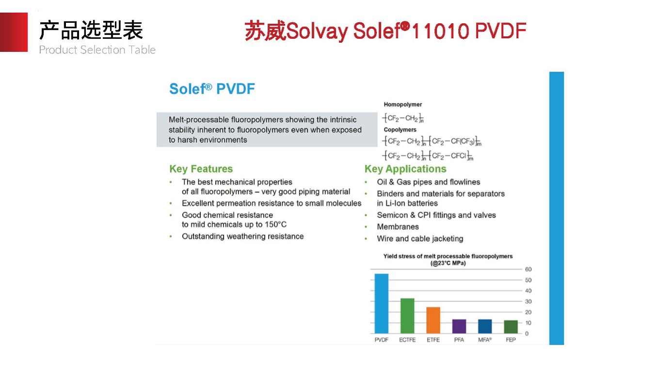 Solvay Solef 11010 PVDF