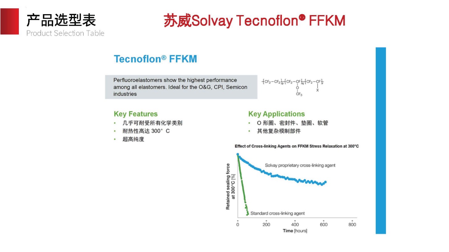 Solvay Tecnoflon FFKM