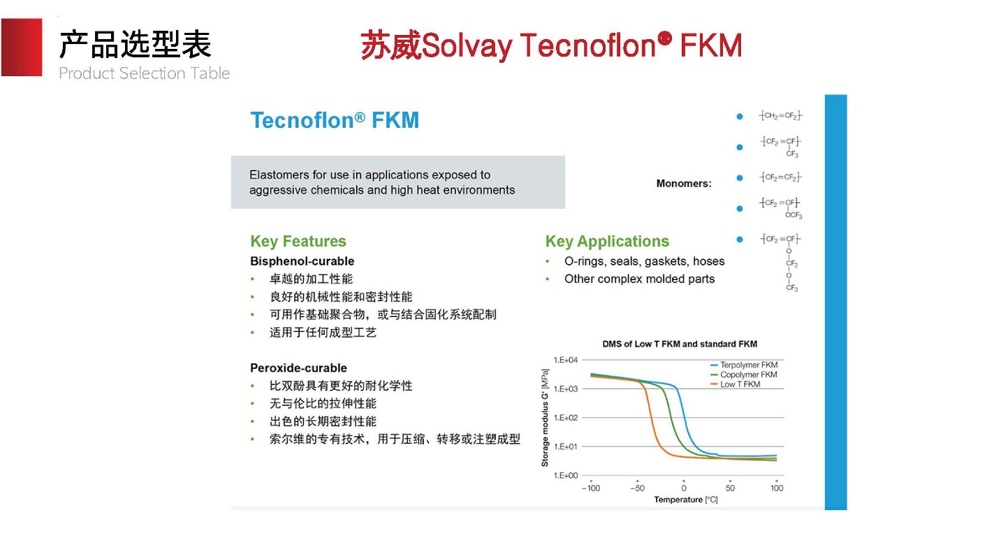 Solvay Tecnoflon FKM