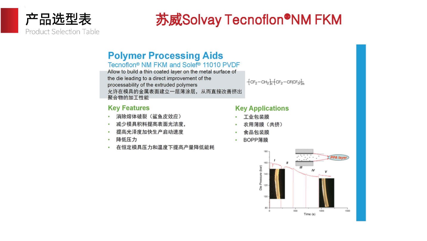 Solvay Tecnoflon NM FKM