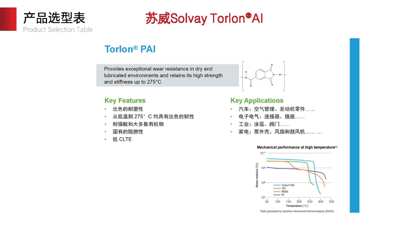 Solvay Torlon AI