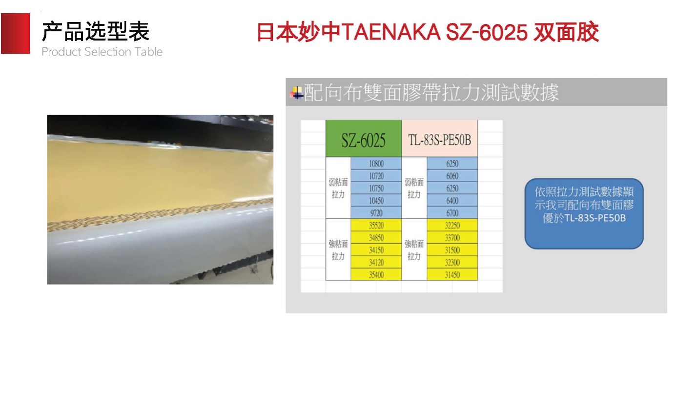 TAENAKA SZ-6025 