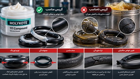 تاثیر گریس نامناسب بر اورینگ و قطعات لاستیکی